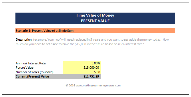How to calculate present value of a sum. For example, how much would you need to set aside today to have $15,000 for a roof replacement in 5 years if you're earning a 5% interest rate?