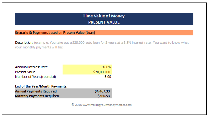How to calculate payments based on present value. For example, what would the monthly payment be on a 5-year auto loan at 3.8% interest?